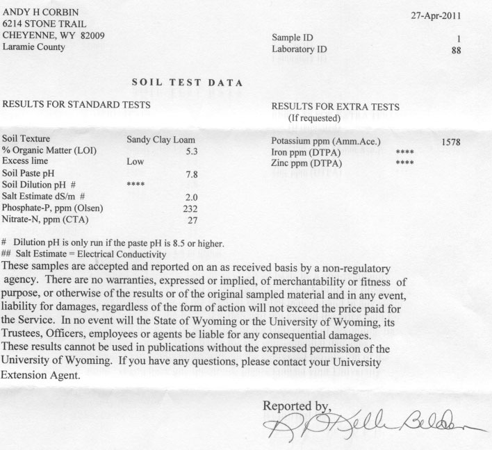 Soil Test Results for My Pumpkin Patch